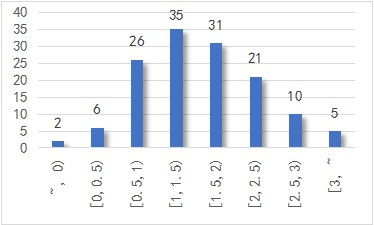 什么是贝塔系数，夏普比率，简森指数？？