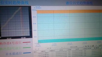 组态王的历史趋势曲线记录的按百分比记录、定比例实际值、单一轴实际值、自适应实际轴有何区别？