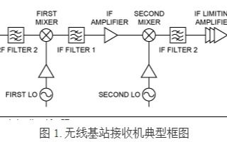 gnss是什么