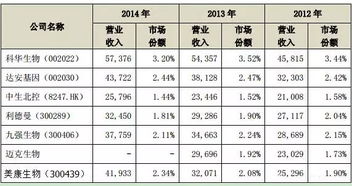 外资企业能不能在国内上市