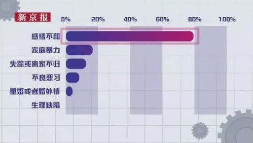 病毒,正在考验 8000 万人的婚姻