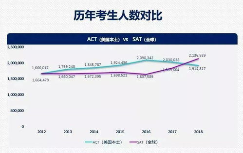 一分钟测试 你的ACT考试能拿高分吗 最强美国高考攻略来了