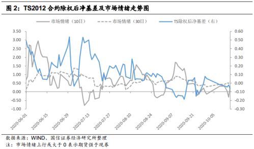 国债期货是怎么运行的，根据什么来做空做多？合约标的是什么？