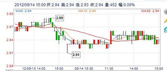 有“中国北极蓝莓国际控股有限公司”这支股票么