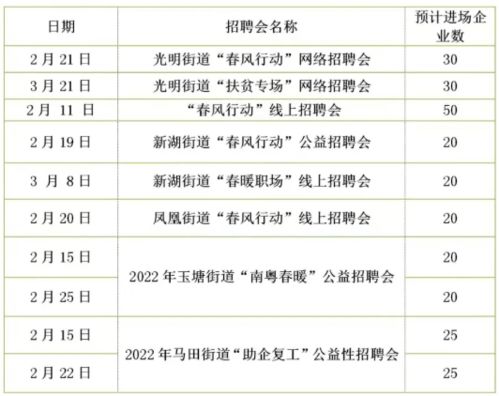 找工作的速看 深圳上万家企业正在招人 部分岗位月薪上万