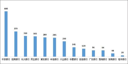 股份制商业银行主体业务是什么？