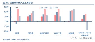 重磅 央行三次发声释放楼市维稳信号