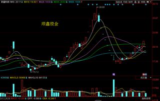 京蓝科技这股怎样？短期有多大上涨空间