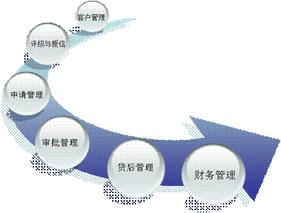 浅谈小额贷款公司财务管理常见问题