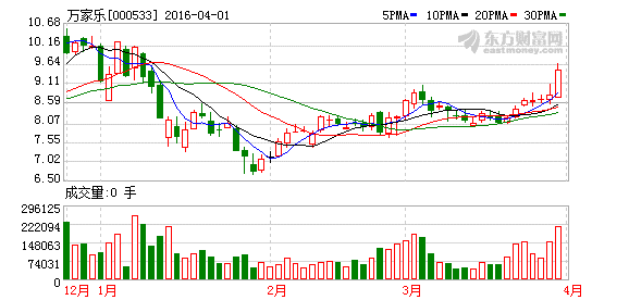 000533万家乐因重大资产重组停牌是利好还是利空