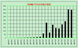 账户所需市值？是什么？