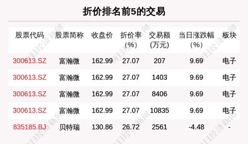 每经19点 中办 国办 强化元旦春节期间市场保供稳价 全国碳市场累计成交额超58亿元 山东港口2021年货物吞吐量突破15亿吨