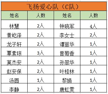 1月21日凌晨4点,让我们为环卫工人送上暖心早餐 公益志愿者看这里