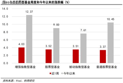 混合型基金近几年来规模越来越小是什么原因？