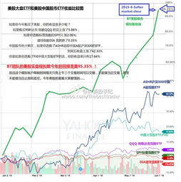 国债的收益率怎么计算的