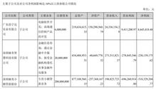 胡锡进：再次加仓后，账面亏损达到296元