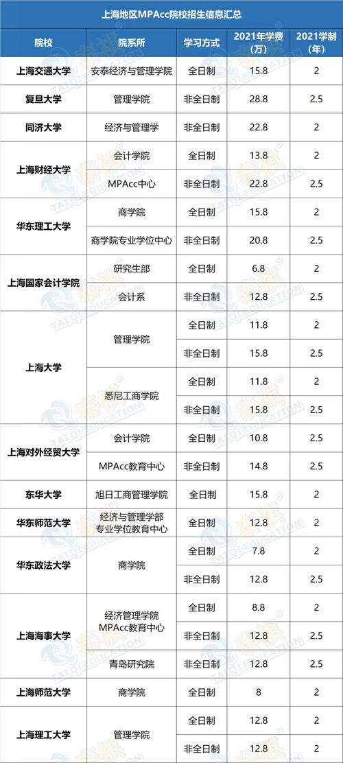 江苏地区mpacc院校分析