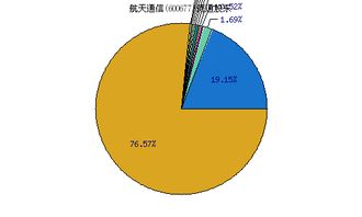 航天通信（600677）怎样？