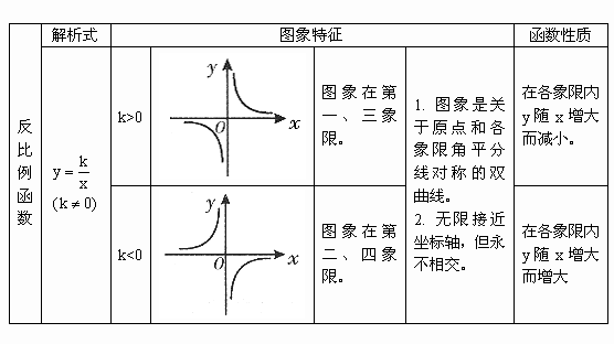 怎么证明函数的图像是平滑的曲线？