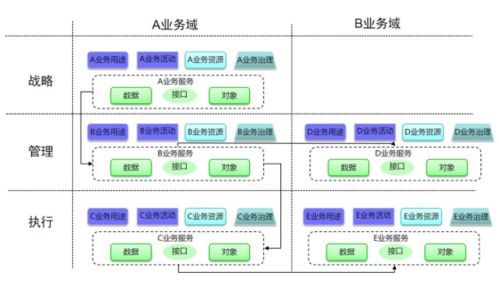 金融衍生工具分独立衍生工具与嵌入式衍生工具，它们的区别是什么