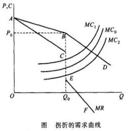 需求曲线什么意思