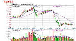 股票中3G股是什么意思？哪些股票有3G概念？谢谢了