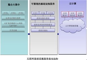 云服务器和云虚拟主机有什么区别呢?