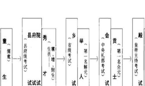 考试真的可以改变命运吗 而科举制确实是人们的命运