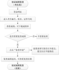 法考复查流程详解：没过也能翻盘