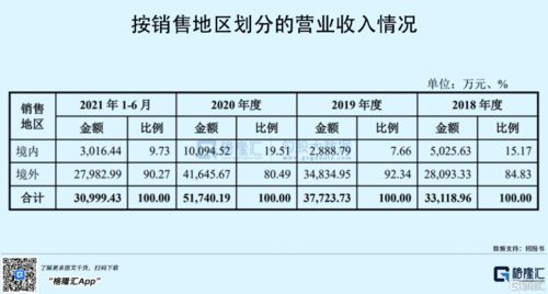 601001现在变成了DR，直接亏损50%以上，是什么意思呀？