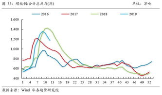 各个行业的合理市盈率是多少，为什么钢铁、银行、公路、石油行业市盈率怎么底？