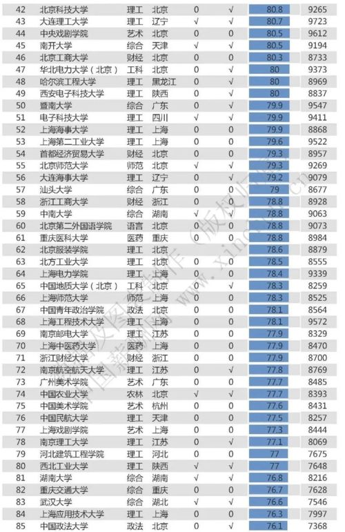 2020年专业收入排行榜,2020年不同岗位薪资排名出炉，其中哪些岗位的薪资待遇较好？(图1)