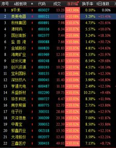 中国股票涨跌幅排行榜