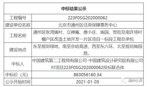 已中标 安置房今年开建,通州这个棚改项目或将启动