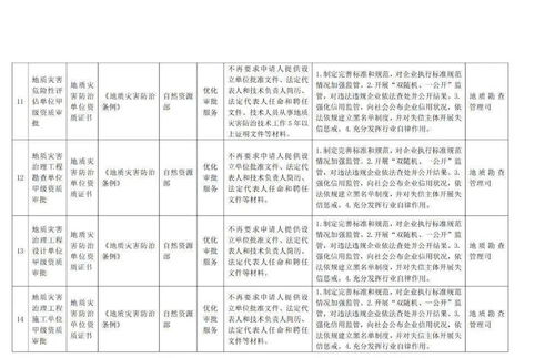 广东实施重污染天气预警分级