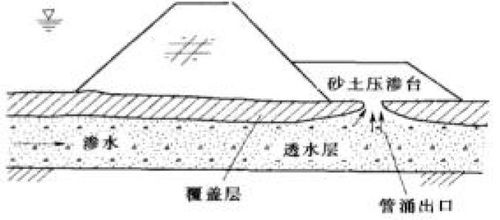 砂石基础换填宽度标准(砂砾石换填地基处理)