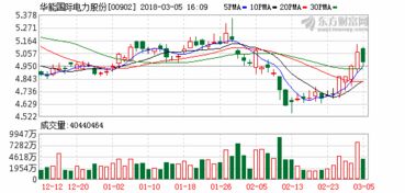 华安证券完成10亿元短期融资券兑付