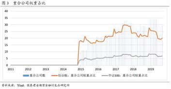 股指期货能不能做对冲，具体如何操作？