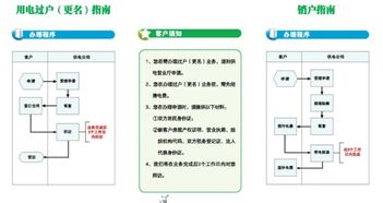 电表过户需要什么资料