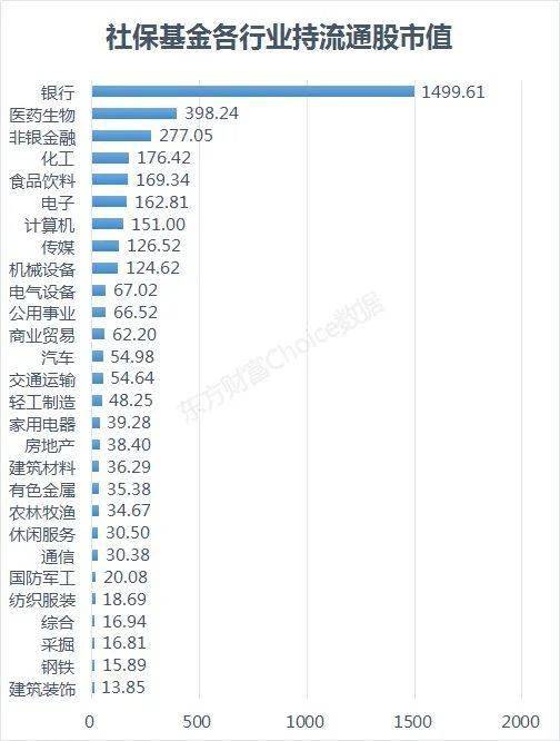 我现在有50W,怎么投资在2年赚钱?