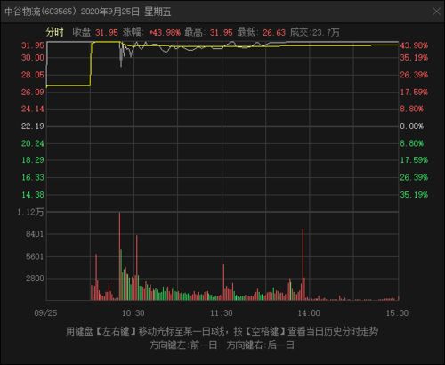 破板日是什么意思？能具体点吗？每个新股上市后都会破板吗？