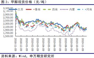 甲醇外盘市场在8月4日收盘时出现价格波动