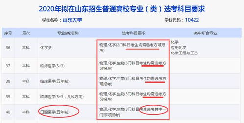 高中选课选了化学,到高二就后悔,不选化学,这些学校专业不能报