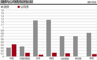 交易所债券为什么波动那么大