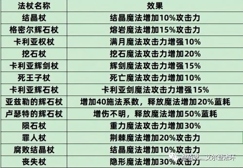 艾尔登法环 数据流分析 触媒与法术祷告