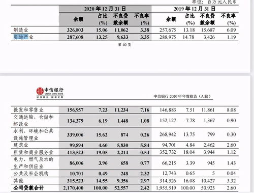 青岛银行不良贷款率1.68% 逾期90天以上贷款计入不良