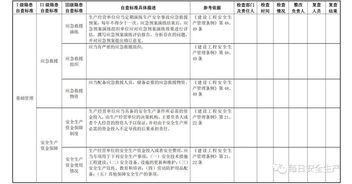 单位人员排查方案范文（新增排查是啥意思？）