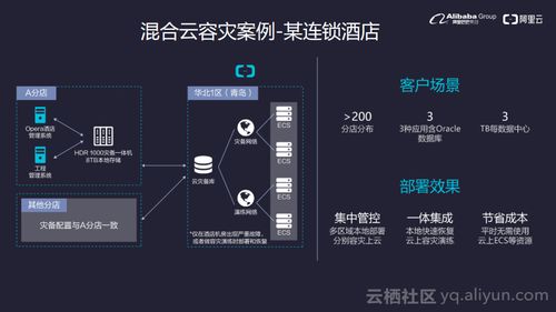 阿里云如何做混合云服务器,阿里云属于混合云吗