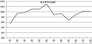 季节指数的定义是什么？