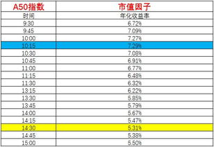 股市一天下来.哪个时间段最主要呢?